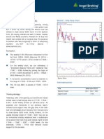 Daily Technical Report: Sensex (17185) / NIFTY (5216)