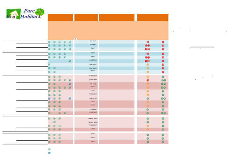 Tableau Matériaux D'isolation | PDF | Matériaux