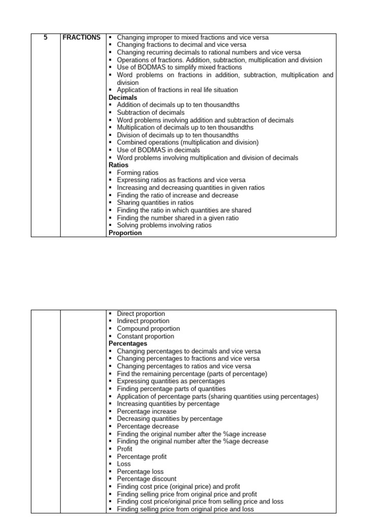 Topical Breakdown p7 Term 2 | PDF | Ratio | Percentage