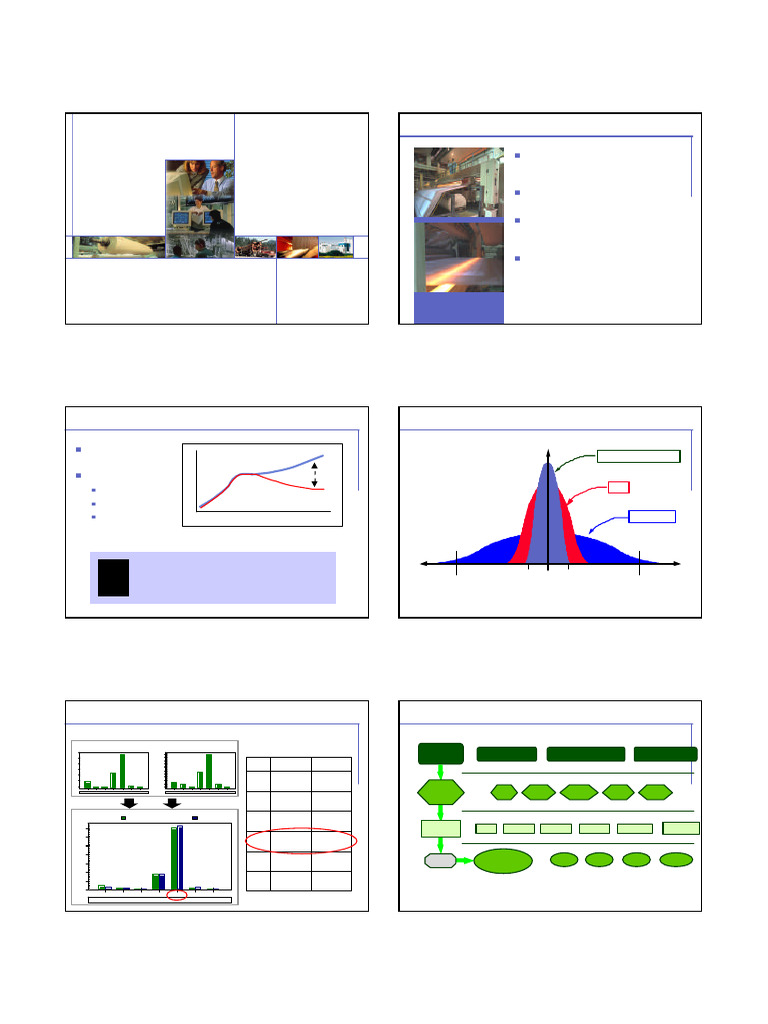 Auto Quality - Control System | PDF | Automation | Instrumentation