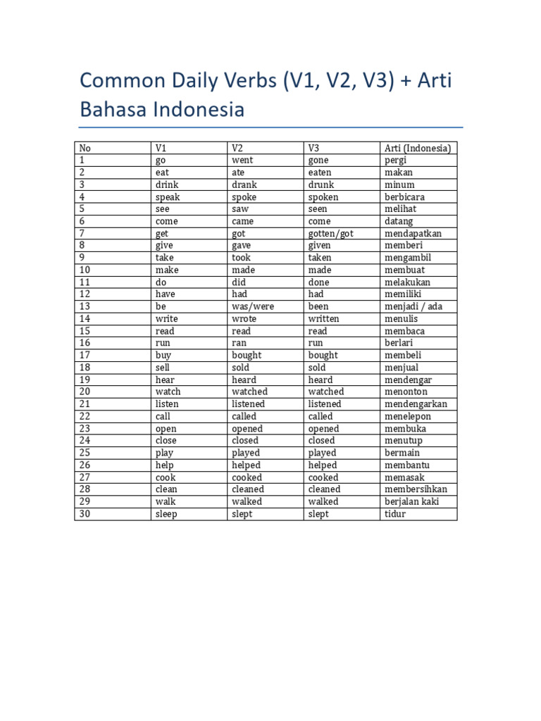 Common Daily Verbs | PDF