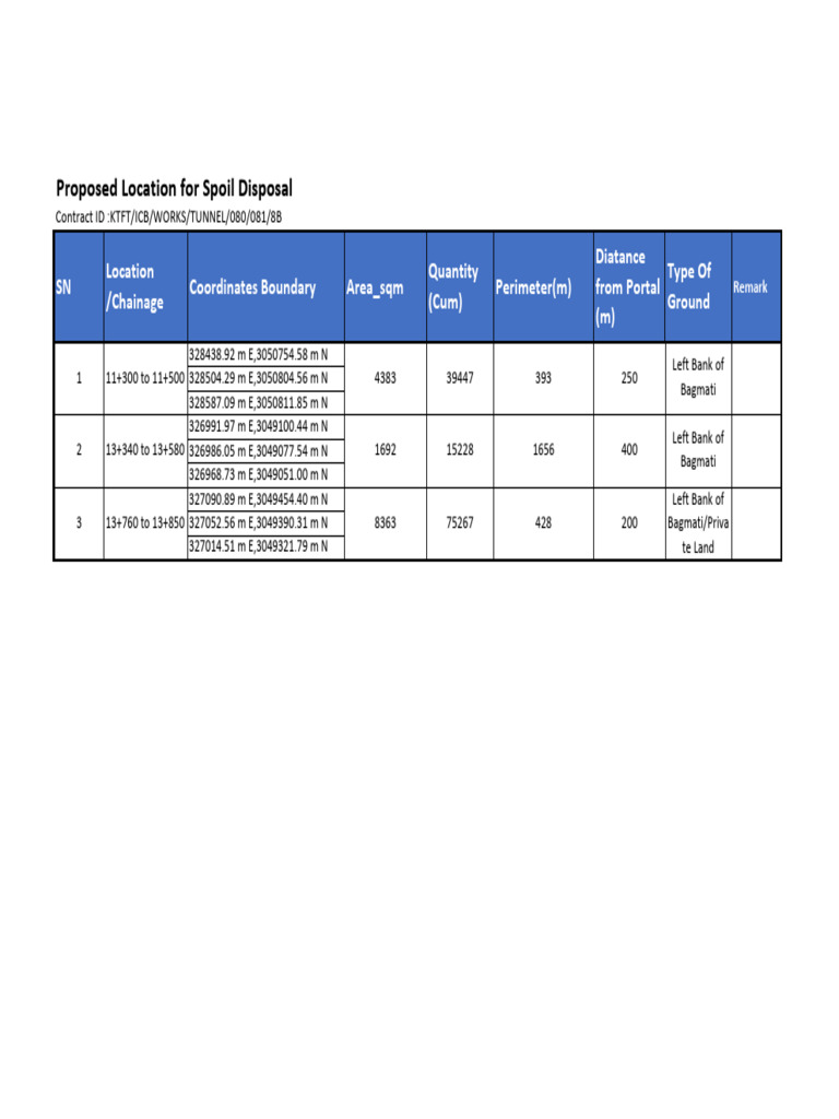 Spoil Locations | PDF