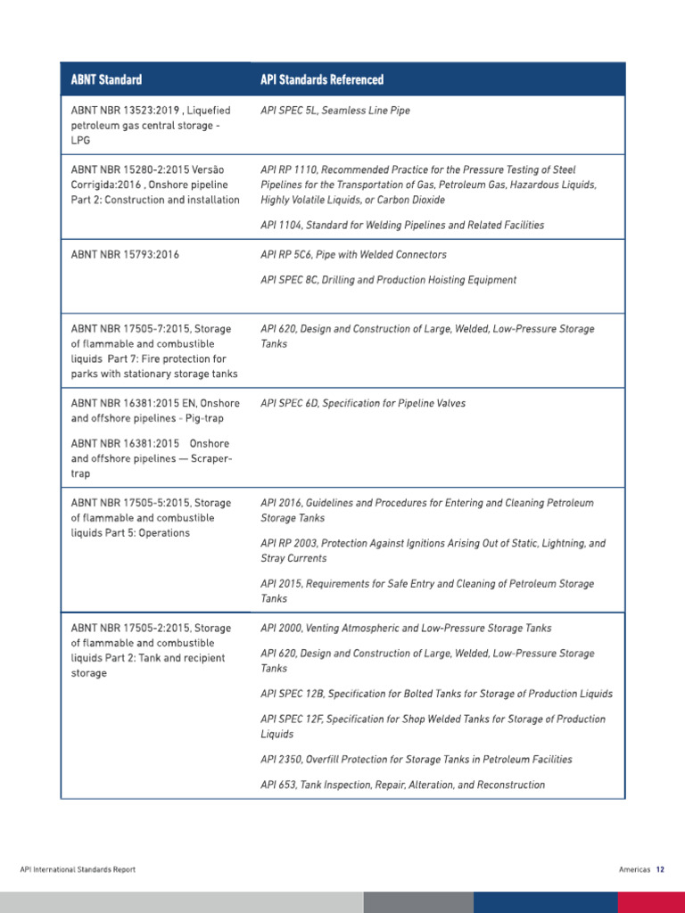 Api 2 | PDF