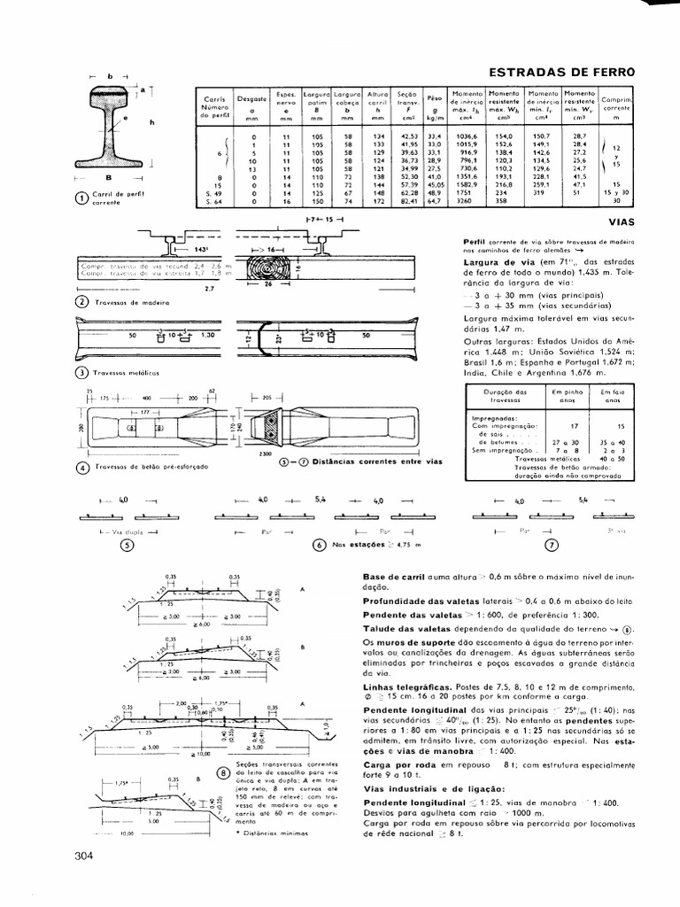 Neufert 17 | PDF