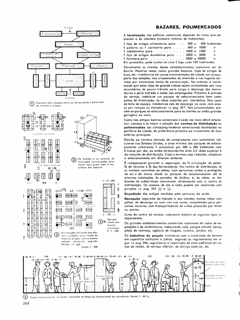 Neufert 15 | PDF