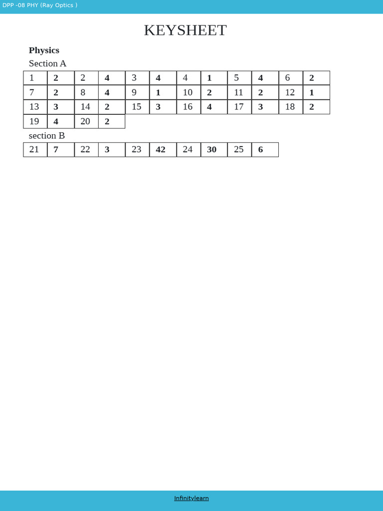 DPP - 08 PHY (Ray Optics) Key | PDF