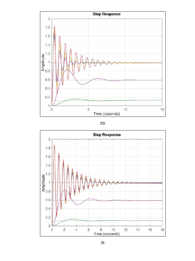 Control Graph | PDF