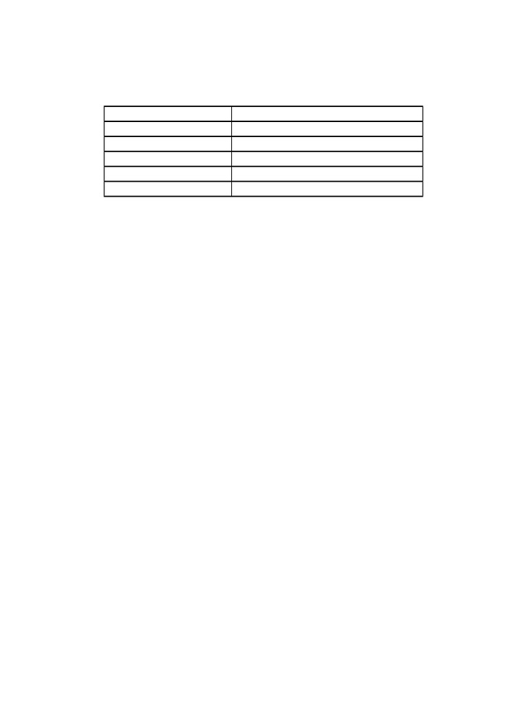 CBSE Class 11 Physics Practical Record Final With Observation Tables | PDF