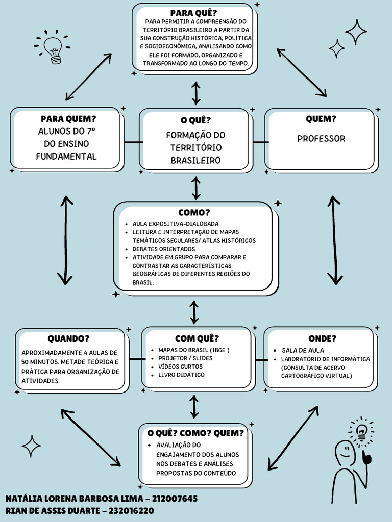 Blue Simple Mind Map Graph A4 Document - 20260202 - 080934 - 0000 | PDF