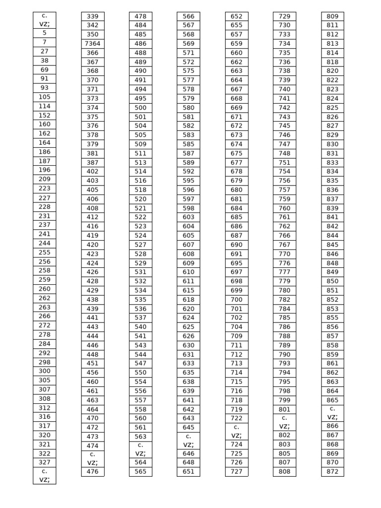 Mem LIST | PDF