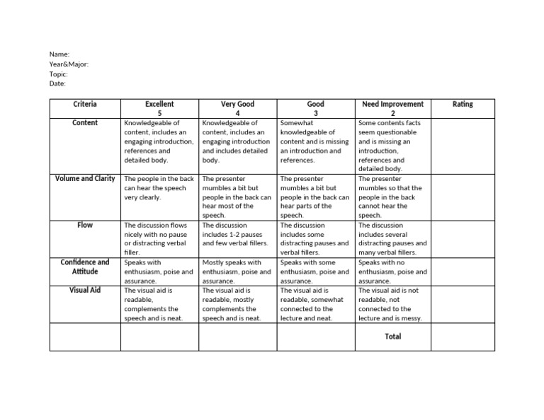 Rubric | PDF | Human Communication | Communication