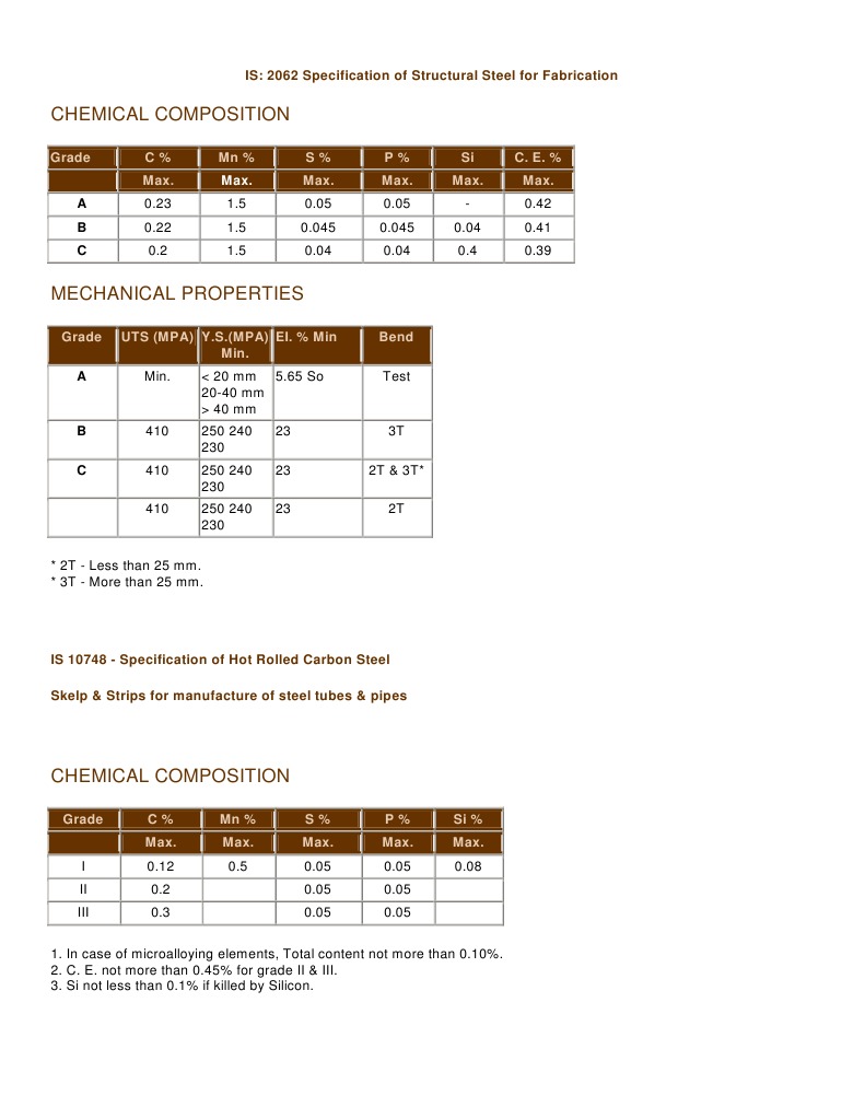 Indian Standard Steel Sections PDF Structural Steel Silicon