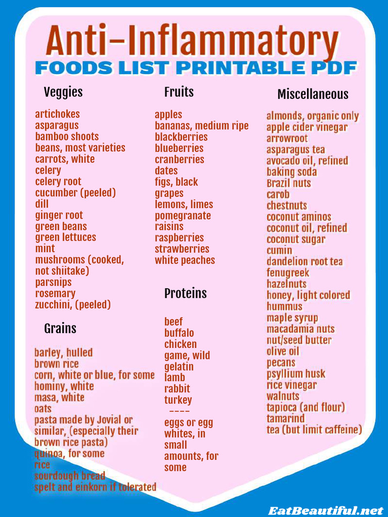 Anti Inflammatory Foods List Printable PDF 2026 | PDF