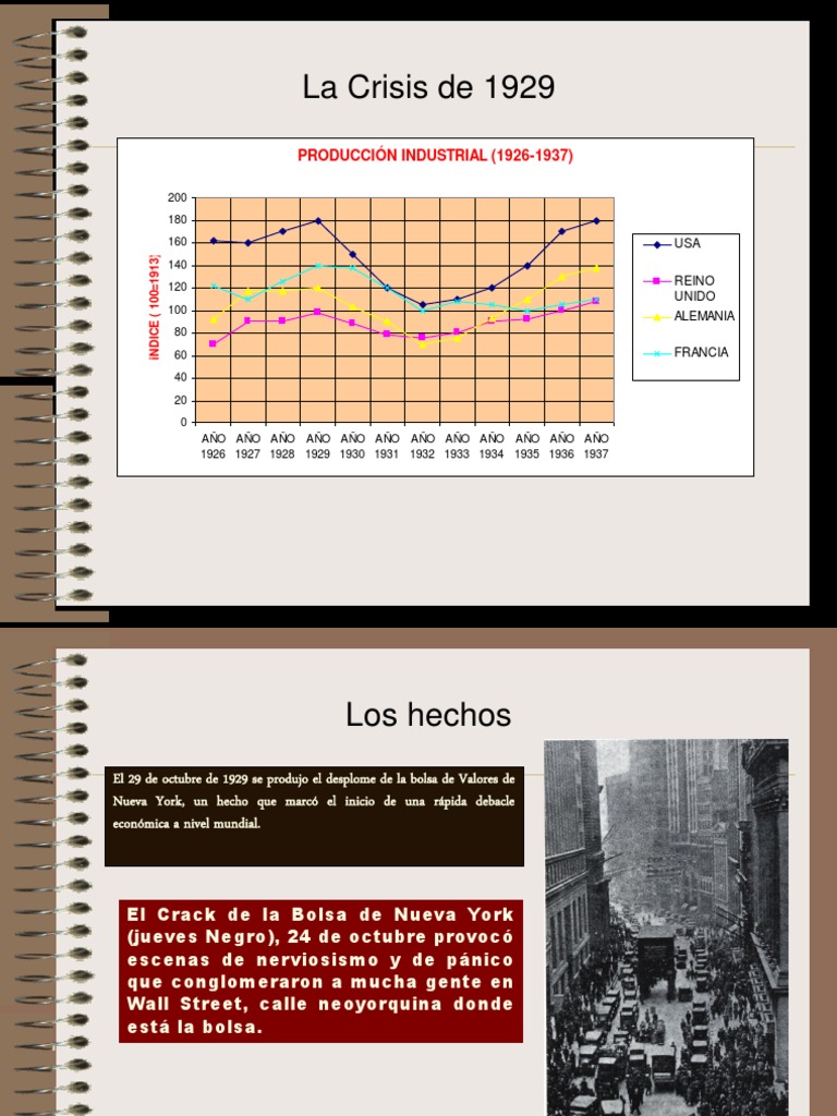 Impacto de la Crisis de 1929 en la Producción | PDF