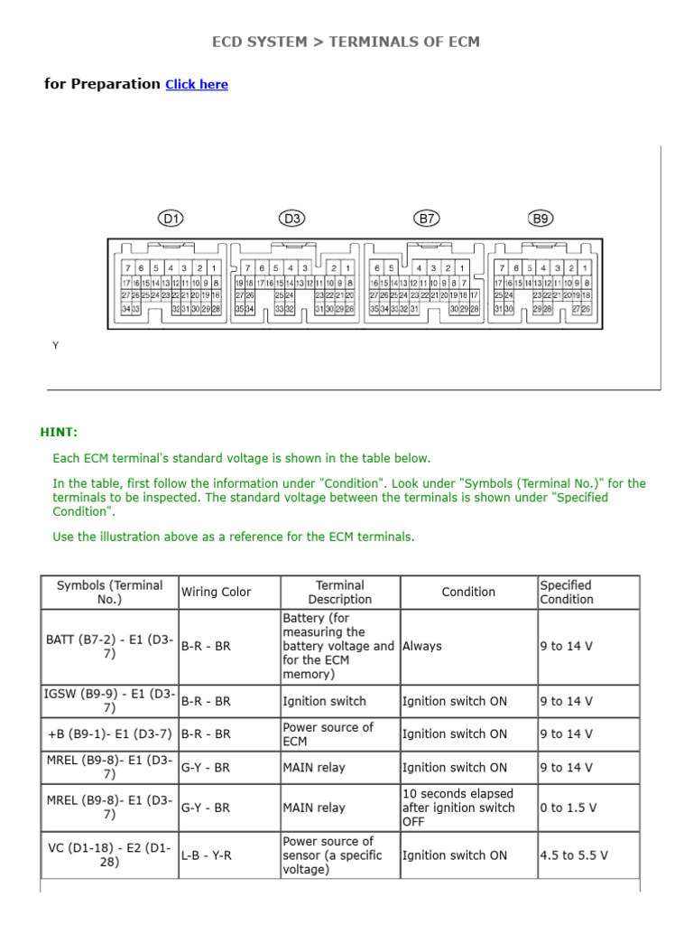 Terminal of Ecm PDF | PDF | Throttle | Fuel Injection
