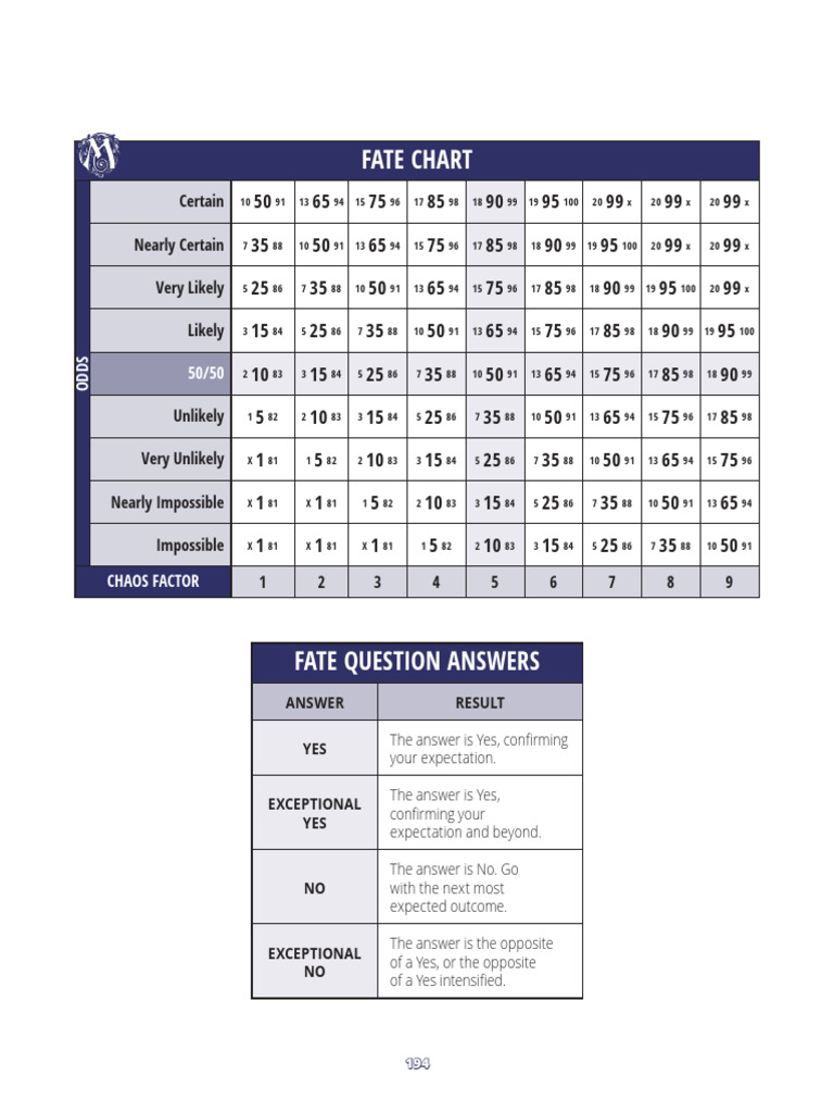 Mythic - Tablas | PDF | Psychology