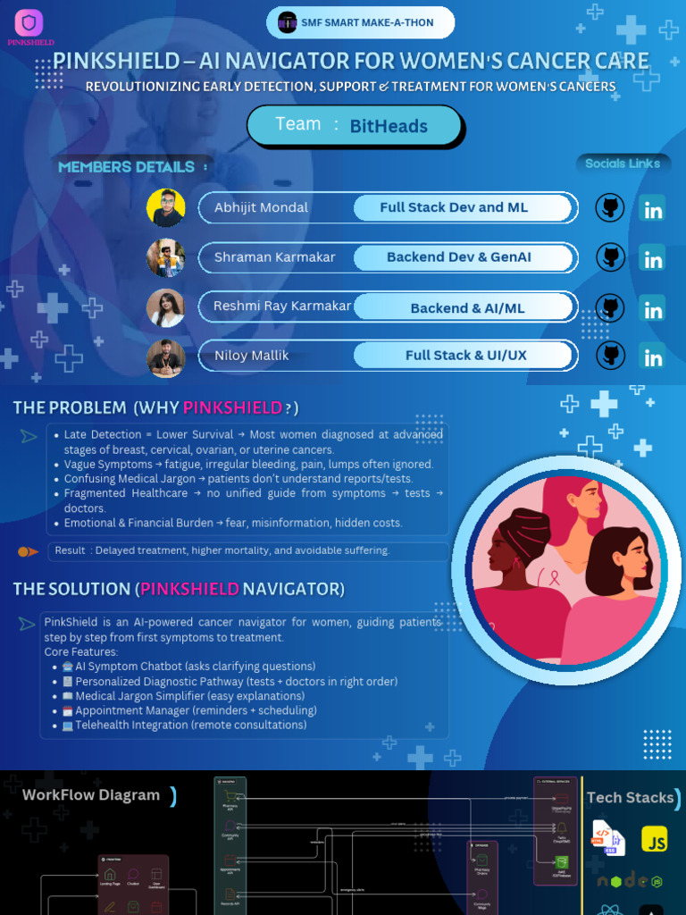 BitHeads PPT SMF Smart Make-A-Thon | PDF