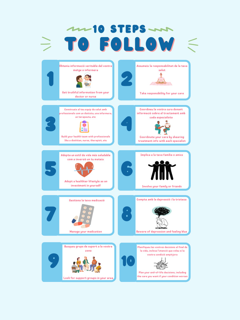 Poster 10 Steps For Coping With A Serious Disease - Álex Carrasco ...