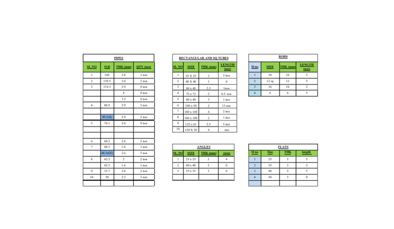 Raw Material Inventory February 2026 | PDF