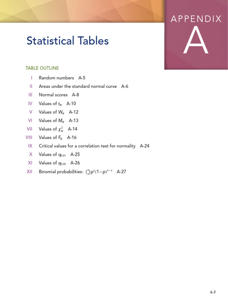 Statistical Tables | PDF | Mathematical And Quantitative Methods ...