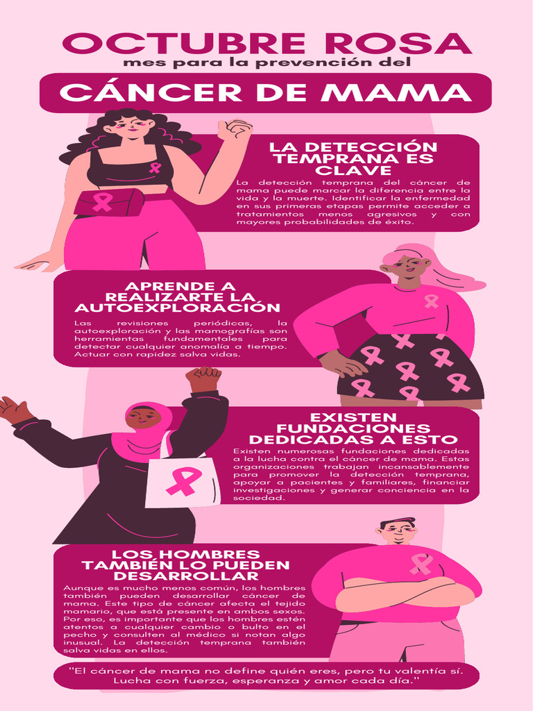 Infografía Mes de Prevención Del Cáncer de Mama Octubre Rosa Ilustrado ...