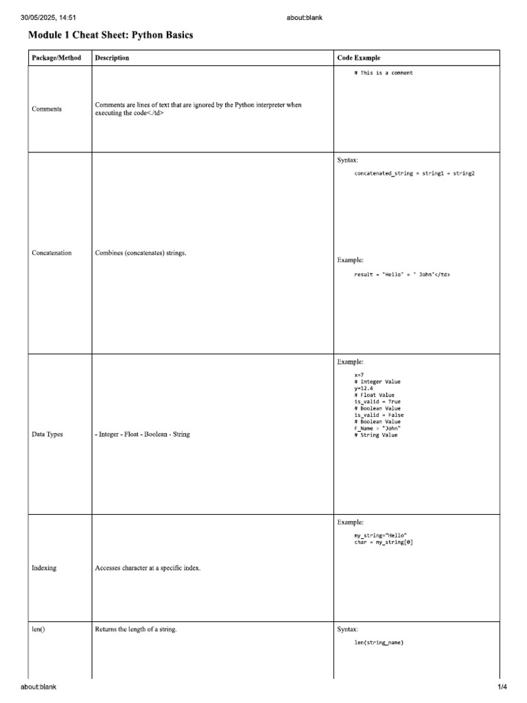 Cheatsheet Python Basics | PDF