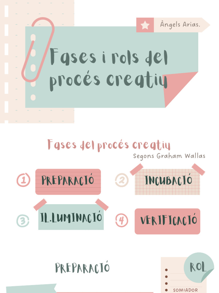 Fases Del Procés Creatiu | PDF