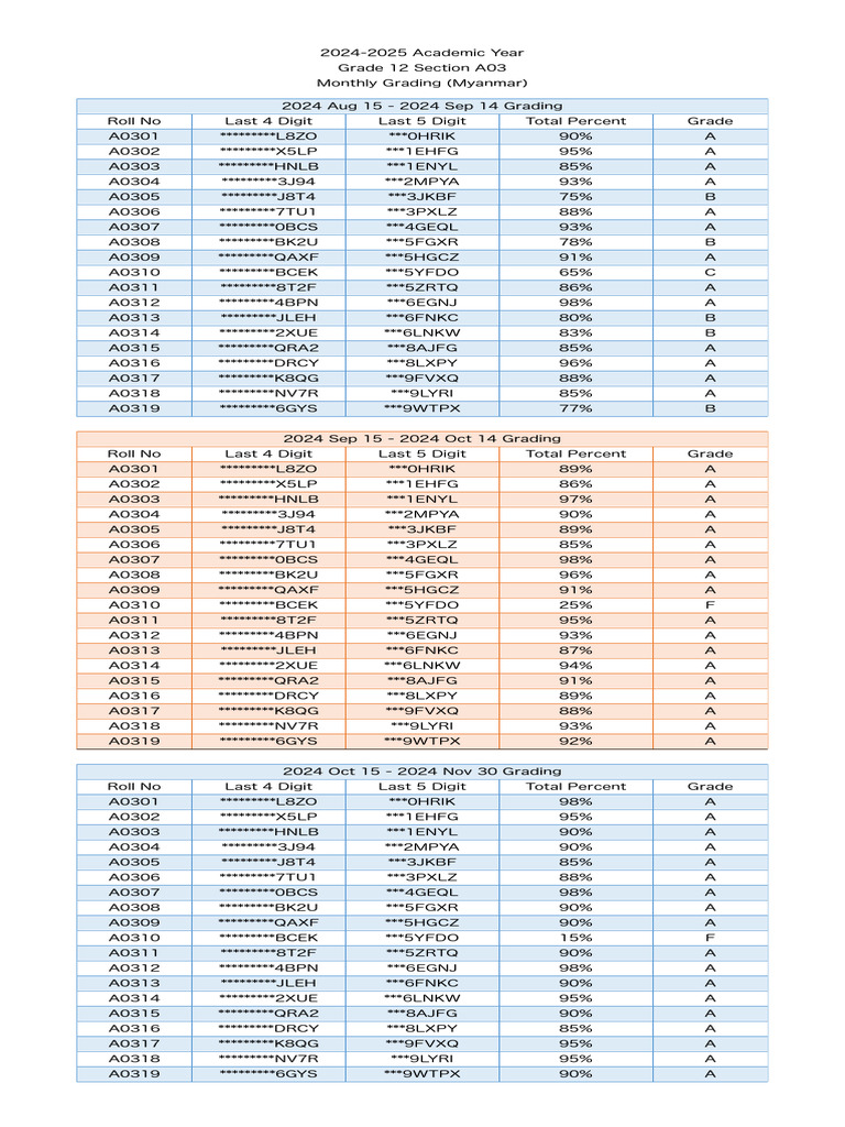 A03 Grading | PDF