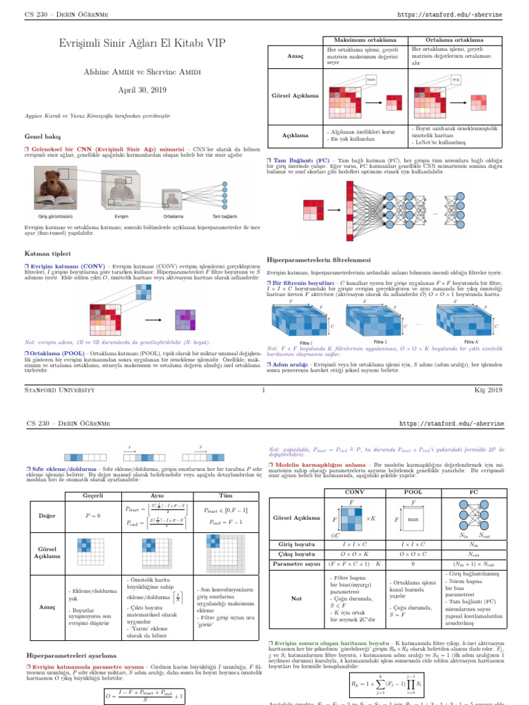 Cheatsheet Convolutional Neural Networks | PDF
