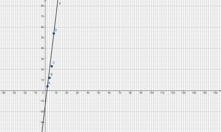 Geogebra Export | PDF