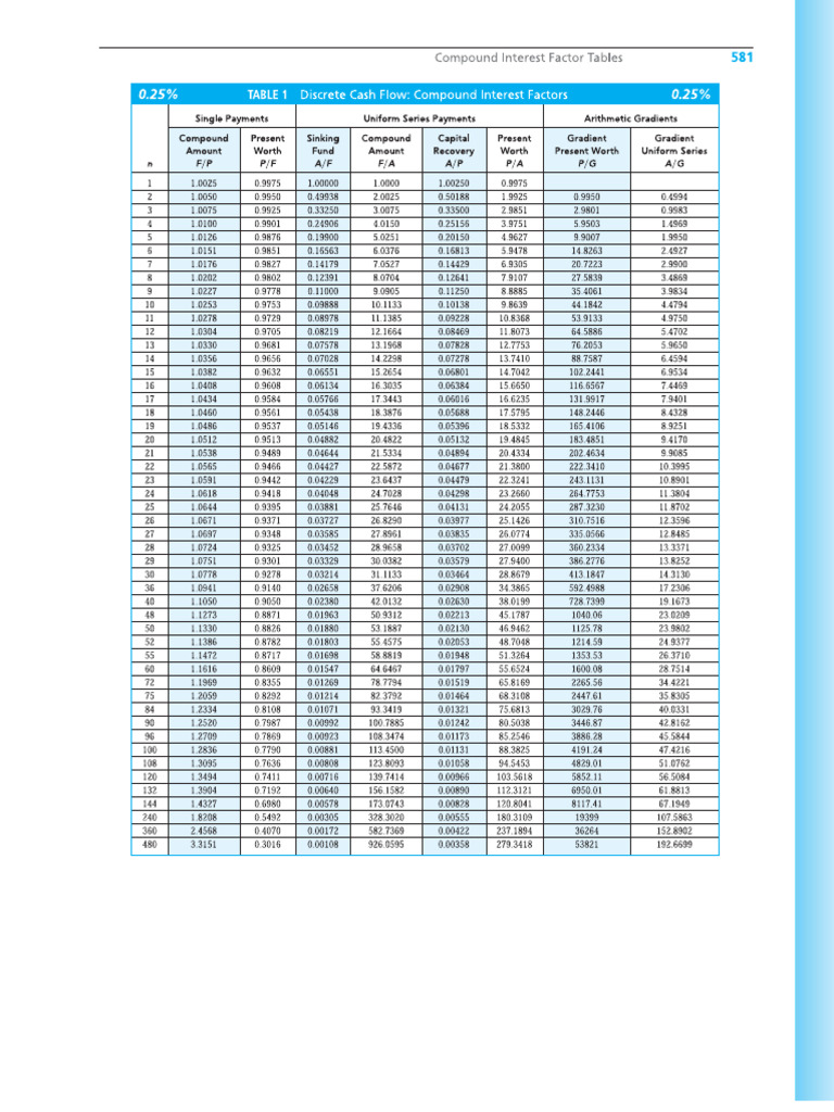 Factor Tables | PDF