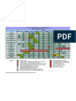 Jadual Puasa 2009