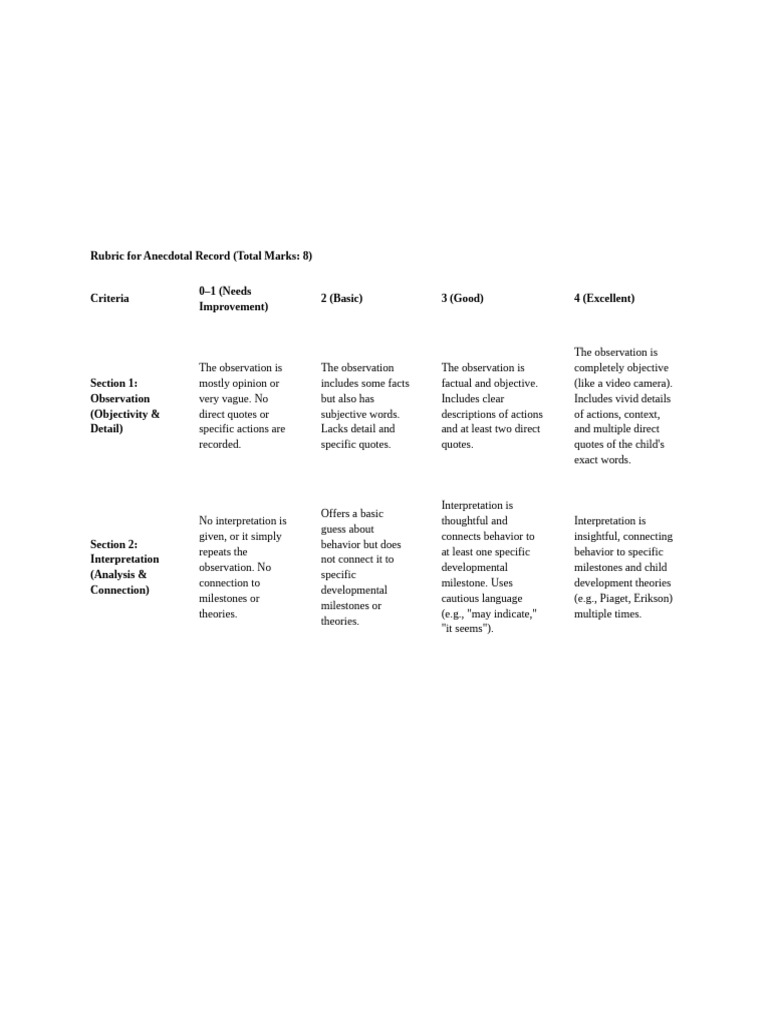 Rubric For Anecdotal Record LIA 2026 | PDF | Psychological Concepts ...