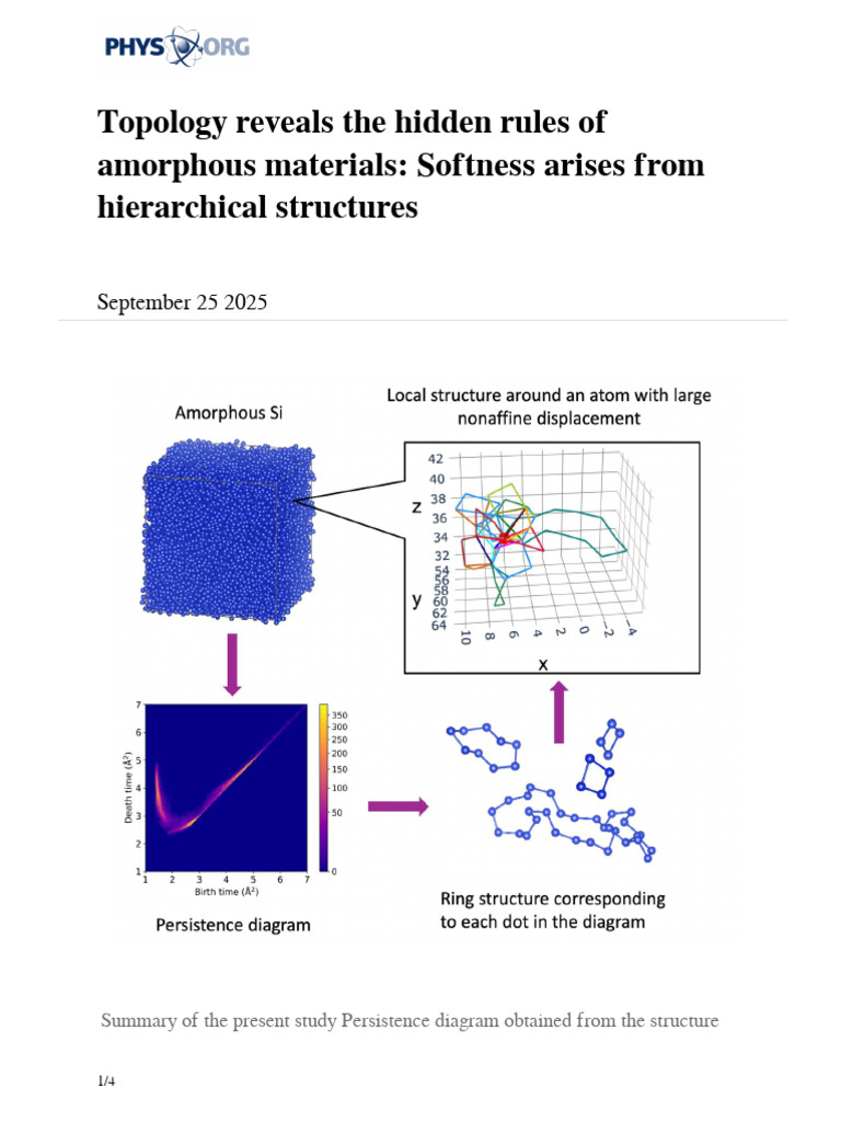 2025 09 Topology Reveals Hidden Amorphous Materials | PDF | Amorphous ...