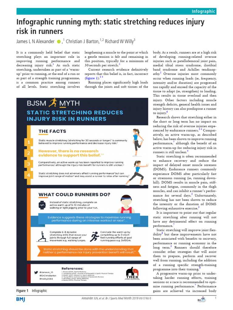 Alexander, Barton and Willy 2019 - Infographic Running Myth - Static ...