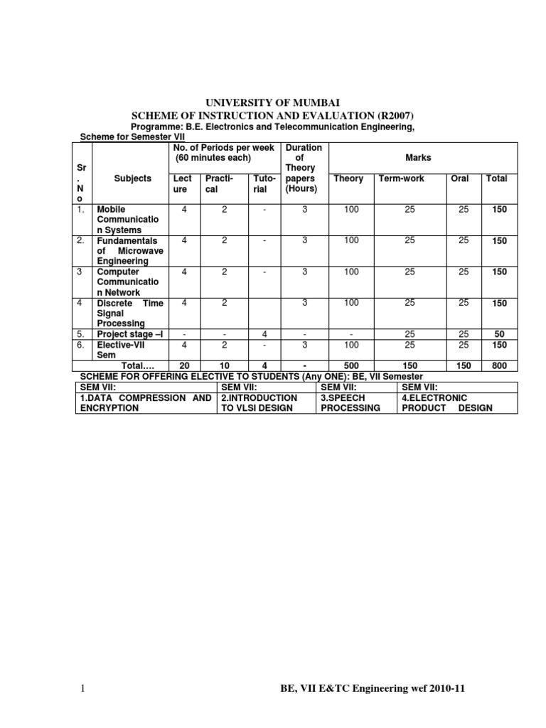 Syllabus Extc Sem 7 Rev Mu Printed Circuit Board Internet Protocol Suite