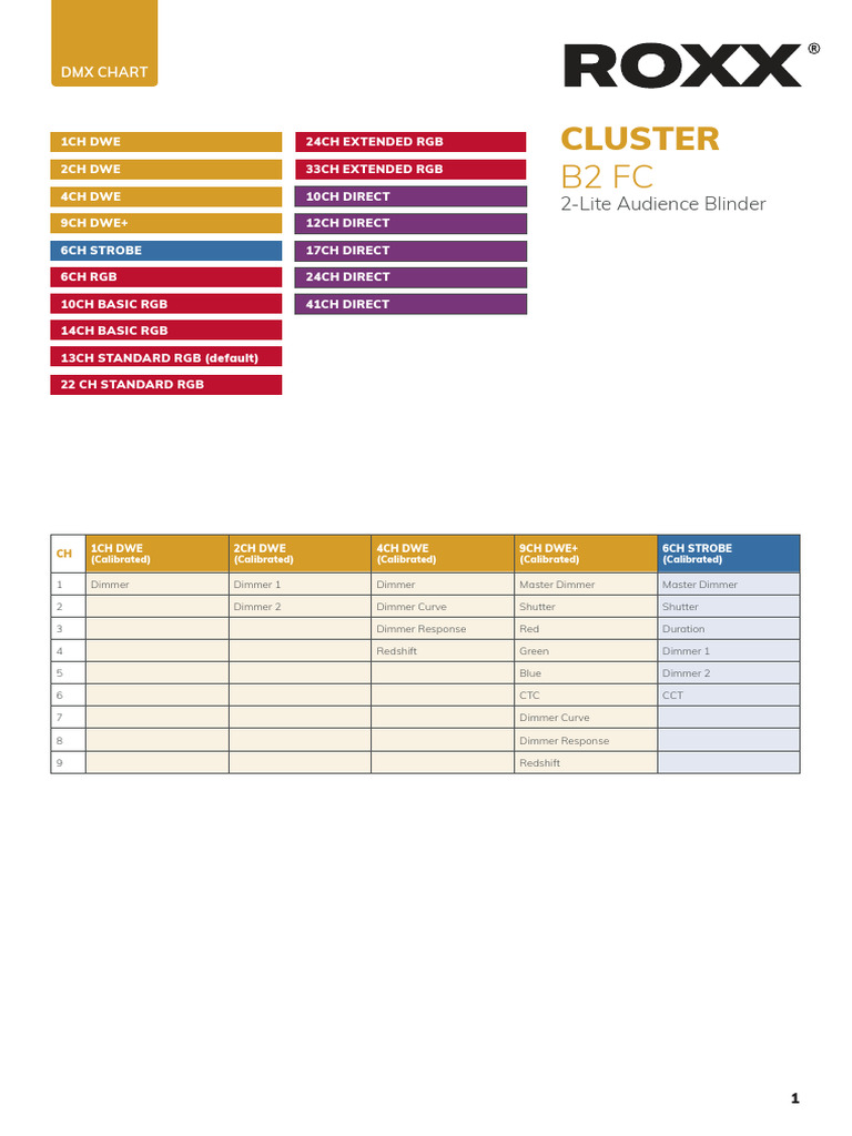 24020-ROXX ClusterB2FC DMX Charts | PDF | Green | Rgb Color Model