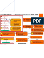 FM Access Network Flow Prio 2 3 4 OH - Version 7.0