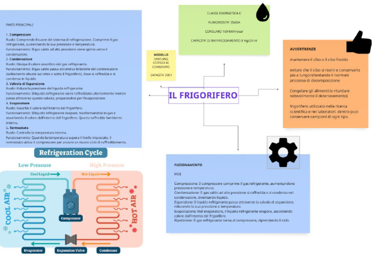 Frigo Rife | PDF