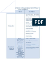 Matriz Marco Normativo Del Agua