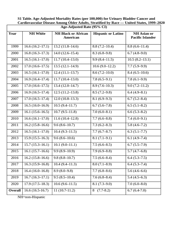 Supplementary Files (Tables) | PDF