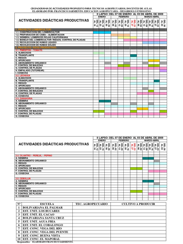 Cronograma de Actividades Tecnicos Agropecuario II Lapso