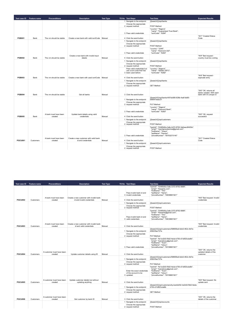Real Estate App Test Case Design - Payment Gateway API Testing | PDF ...