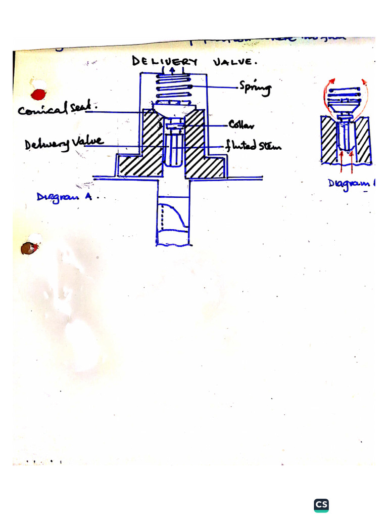 Delivery Valve of Fuel System | PDF