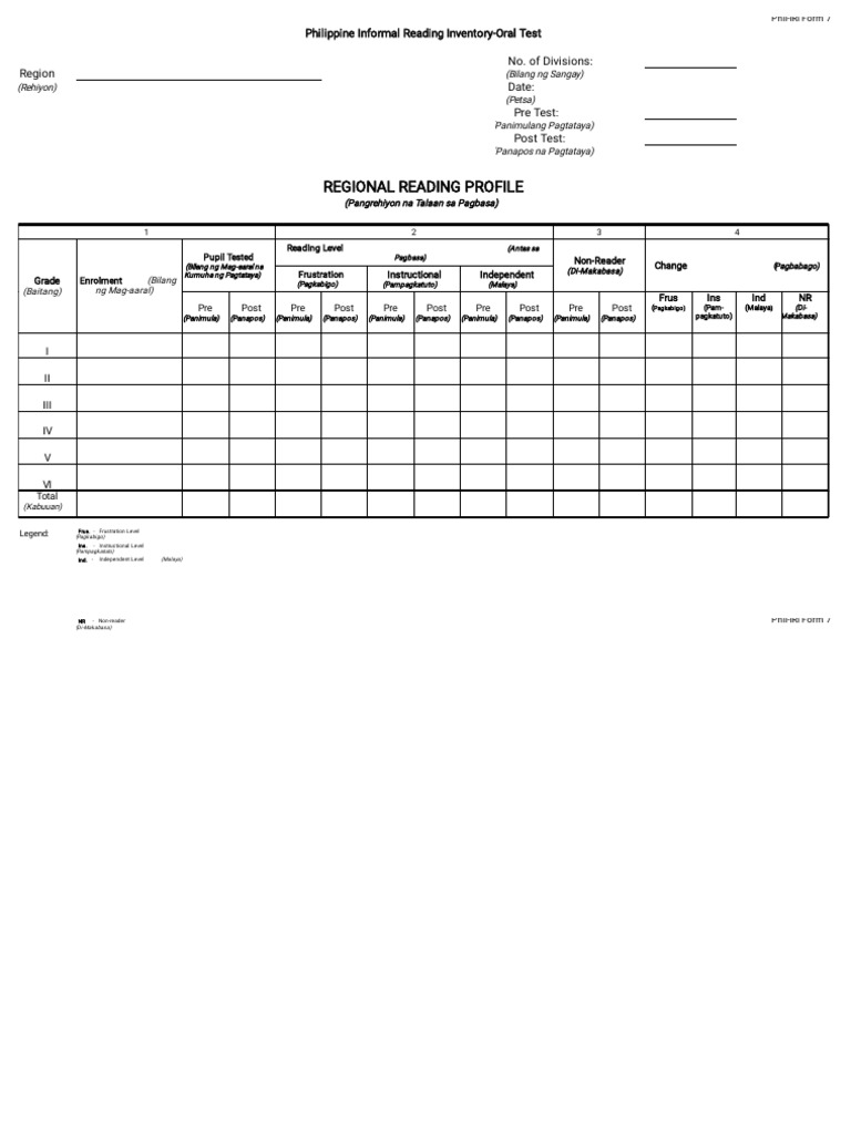Oral Reading English | PDF