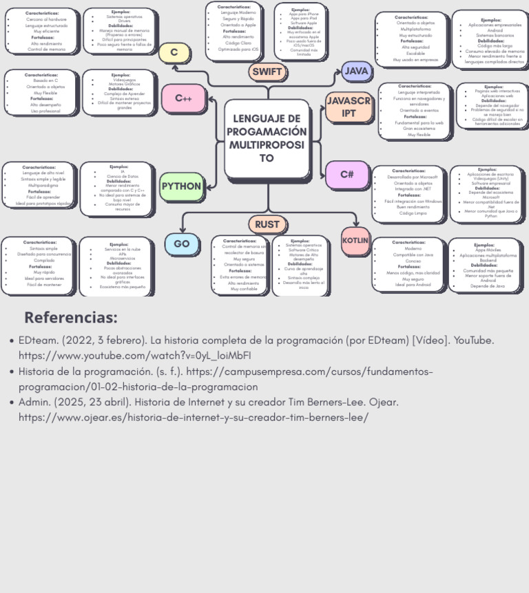 Act2_Mapa_12 | PDF | Lenguaje de programación | Java (lenguaje de ...