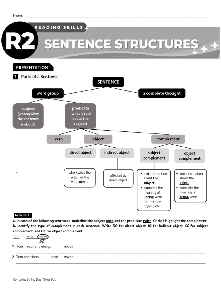 (11R1) Sentence Structures (Theory) | PDF | Adjective | Adverb
