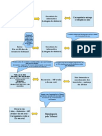 Revisão do Eleitorado