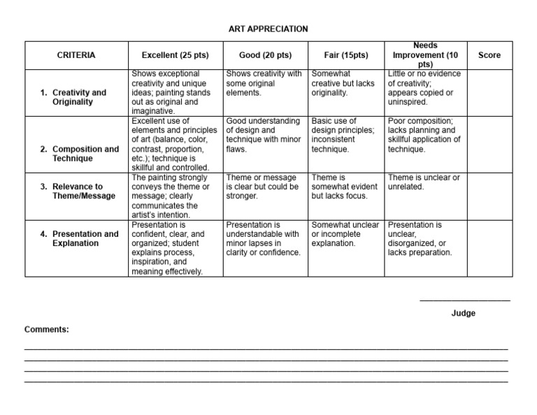 Art Appreciation Rubrics NN | PDF | Creativity | Cognition