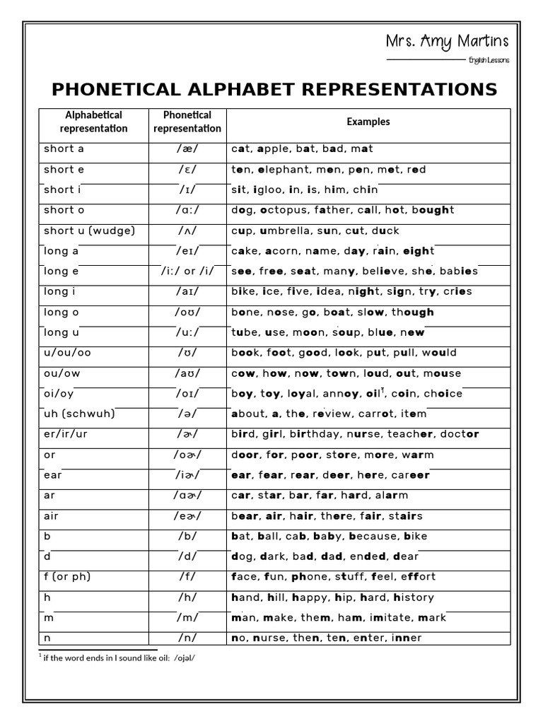 Phonetic Alphabet Representations | PDF | Linguistics | Phonetics